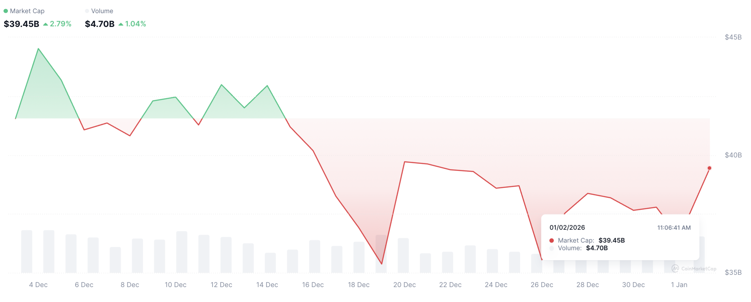 Bitcoin, Ethereum, Crypto News & Price Indexes