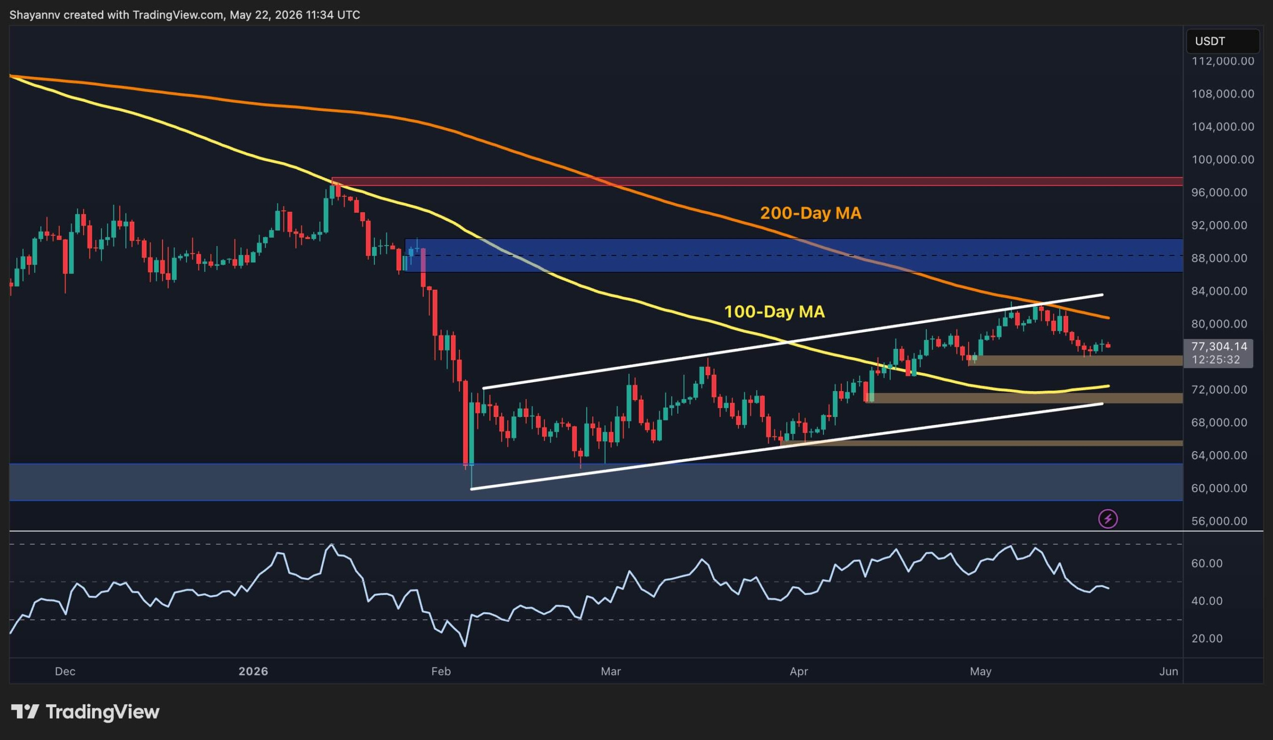Bitcoin Price Prediction: Will BTC Stay Stuck in Consolidation Through